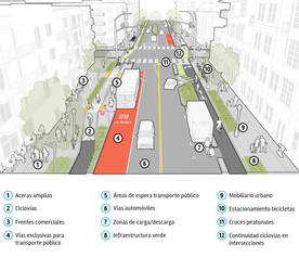 Avenida La Luz: Moderna, segura, sustentable y amigable